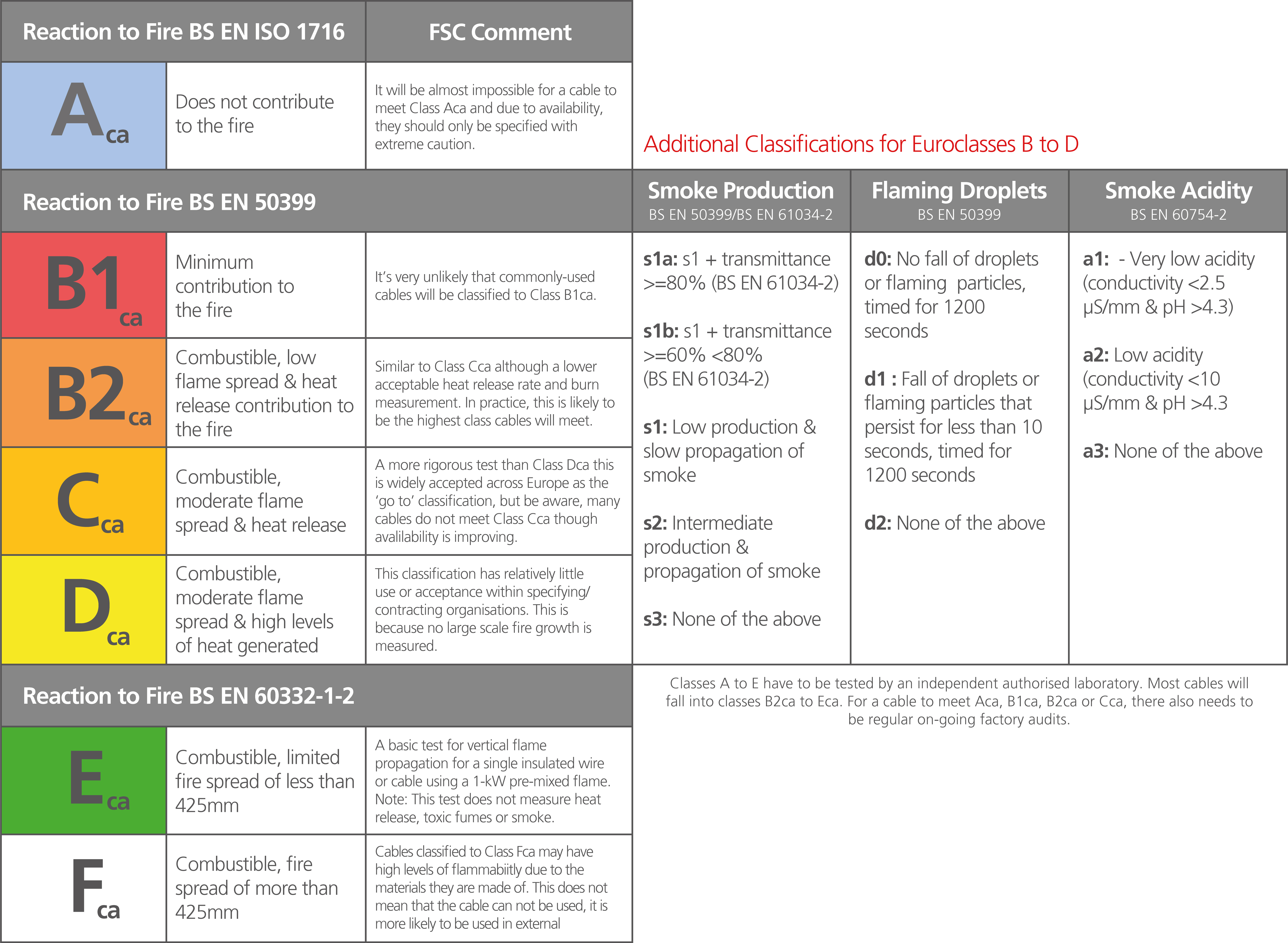 FAQ tentang Kabel CPR