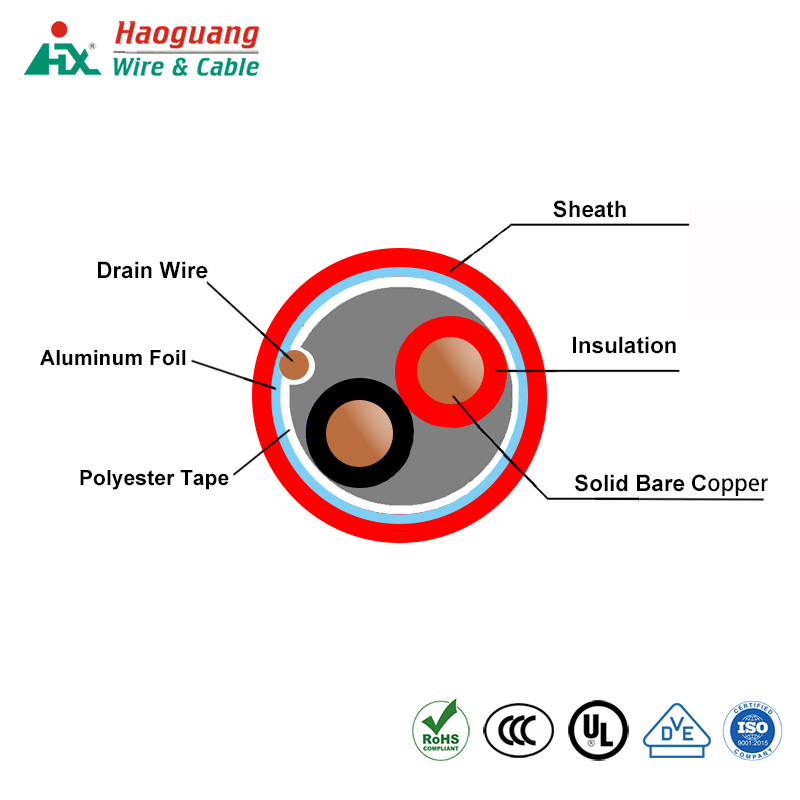 Apa perbedaan antara kabel tahan api dan kabel tahan api?